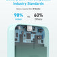 Anker <b>321</b> MagGo Battery (PowerCore Magnetic 5K)