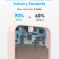 Anker <b>321</b> MagGo Battery (PowerCore Magnetic 5K)
