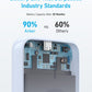 Anker <b>321</b> MagGo Battery (PowerCore Magnetic 5K)