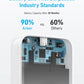 Anker <b>321</b> MagGo Battery (PowerCore Magnetic 5K)